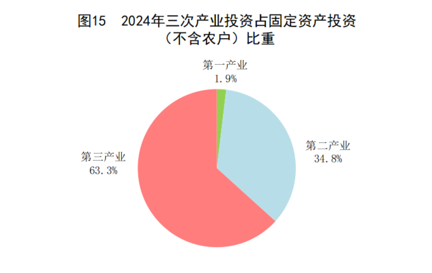 凯发国际首页国家统计局：2024年国民经济和社会发展统计公报(图18)
