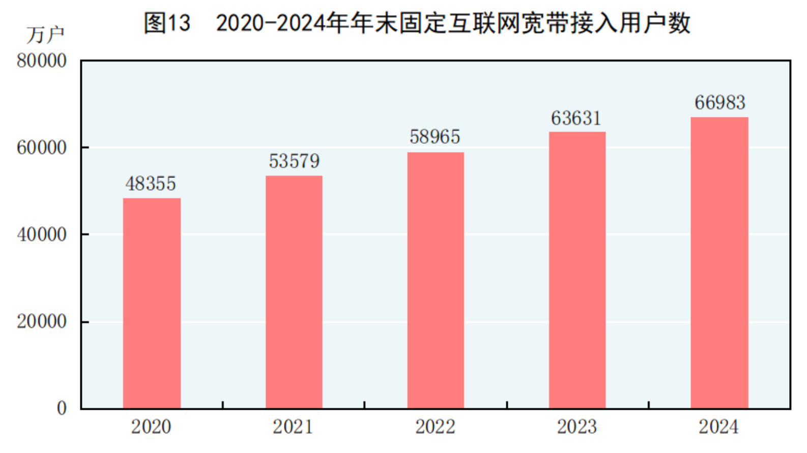 凯发国际首页国家统计局：2024年国民经济和社会发展统计公报(图16)