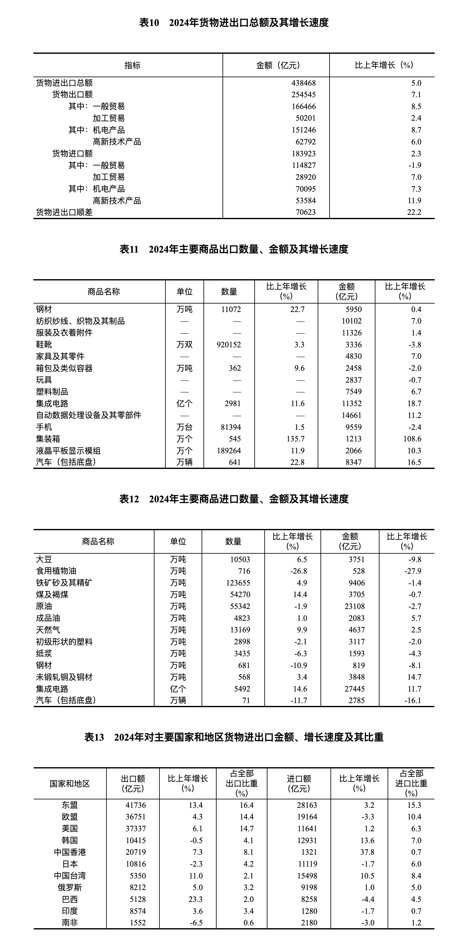 凯发国际首页国家统计局：2024年国民经济和社会发展统计公报(图22)