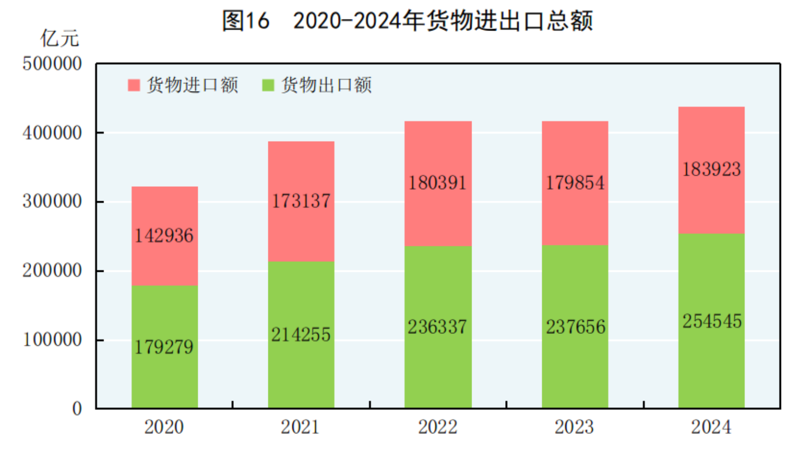 凯发国际首页国家统计局：2024年国民经济和社会发展统计公报(图21)