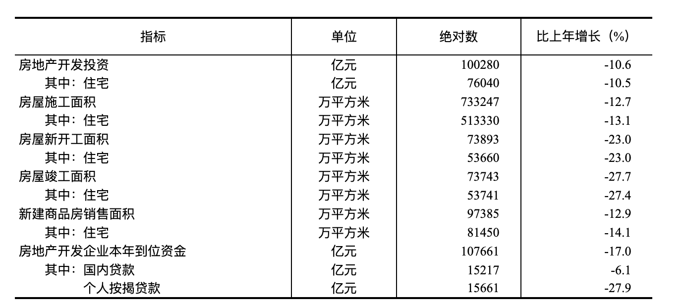 凯发国际首页国家统计局：2024年国民经济和社会发展统计公报(图20)