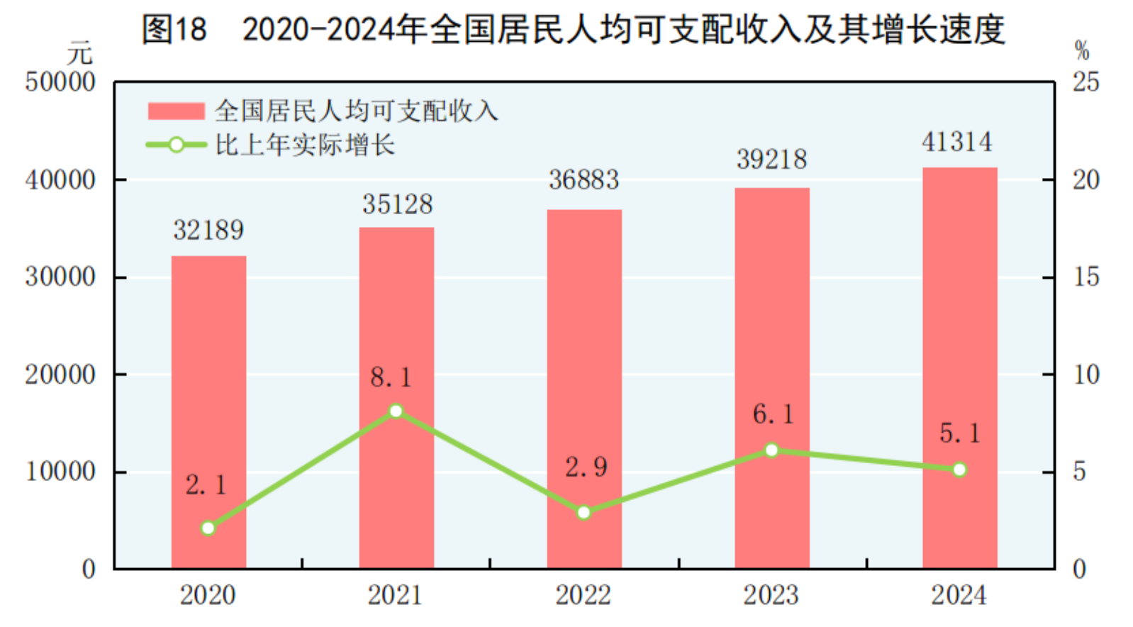 凯发国际首页国家统计局：2024年国民经济和社会发展统计公报(图27)