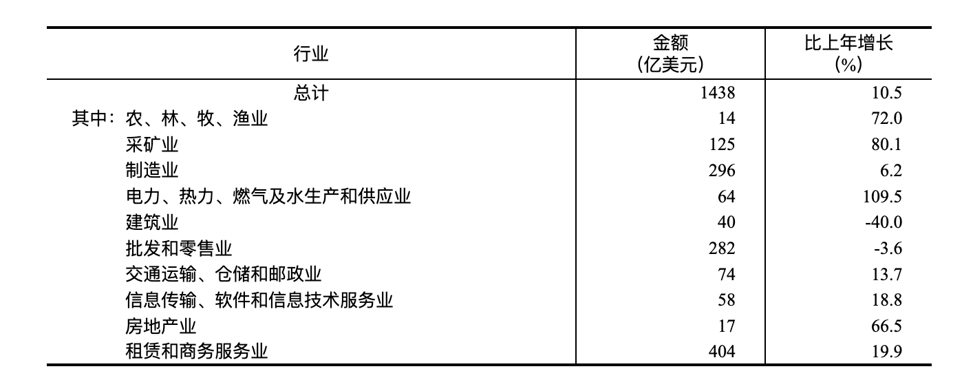 凯发国际首页国家统计局：2024年国民经济和社会发展统计公报(图24)