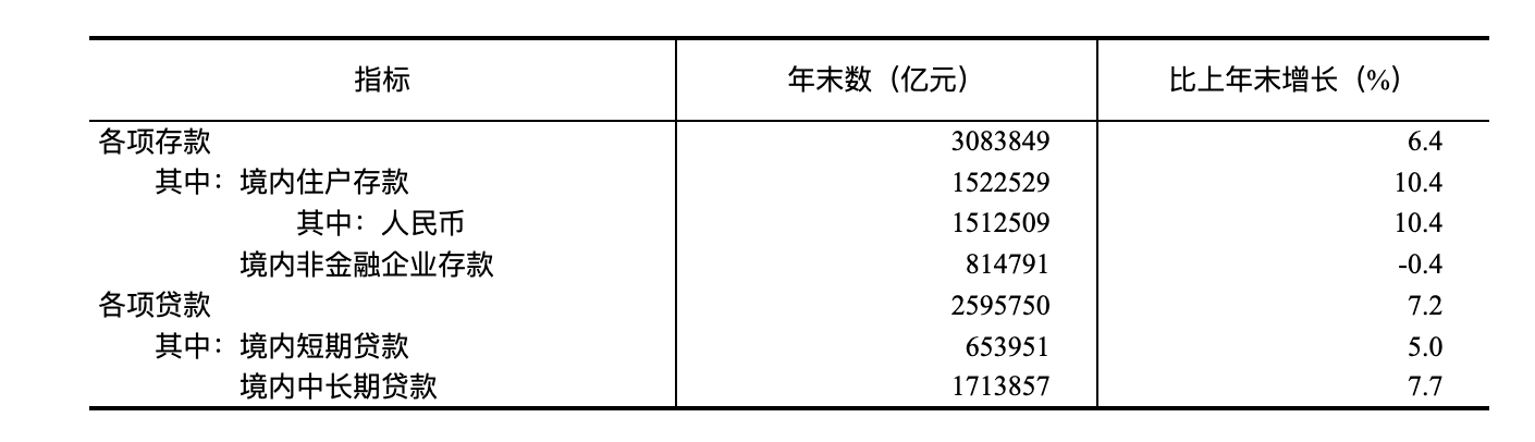 凯发国际首页国家统计局：2024年国民经济和社会发展统计公报(图26)