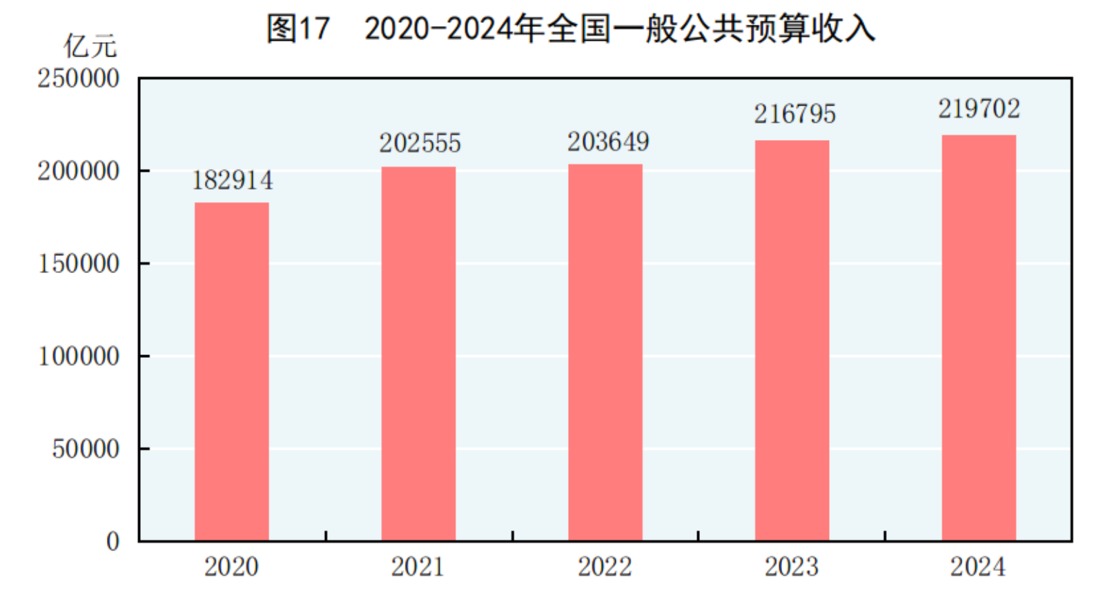 凯发国际首页国家统计局：2024年国民经济和社会发展统计公报(图25)