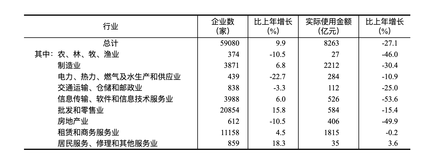凯发国际首页国家统计局：2024年国民经济和社会发展统计公报(图23)