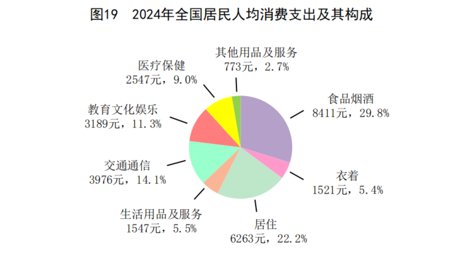 凯发国际首页国家统计局：2024年国民经济和社会发展统计公报(图28)