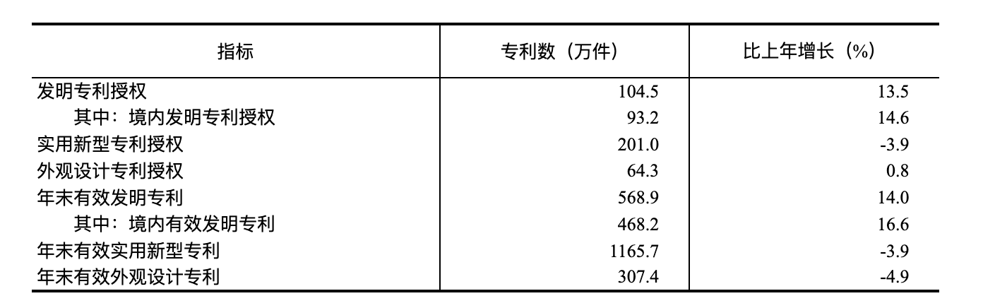 凯发国际首页国家统计局：2024年国民经济和社会发展统计公报(图30)
