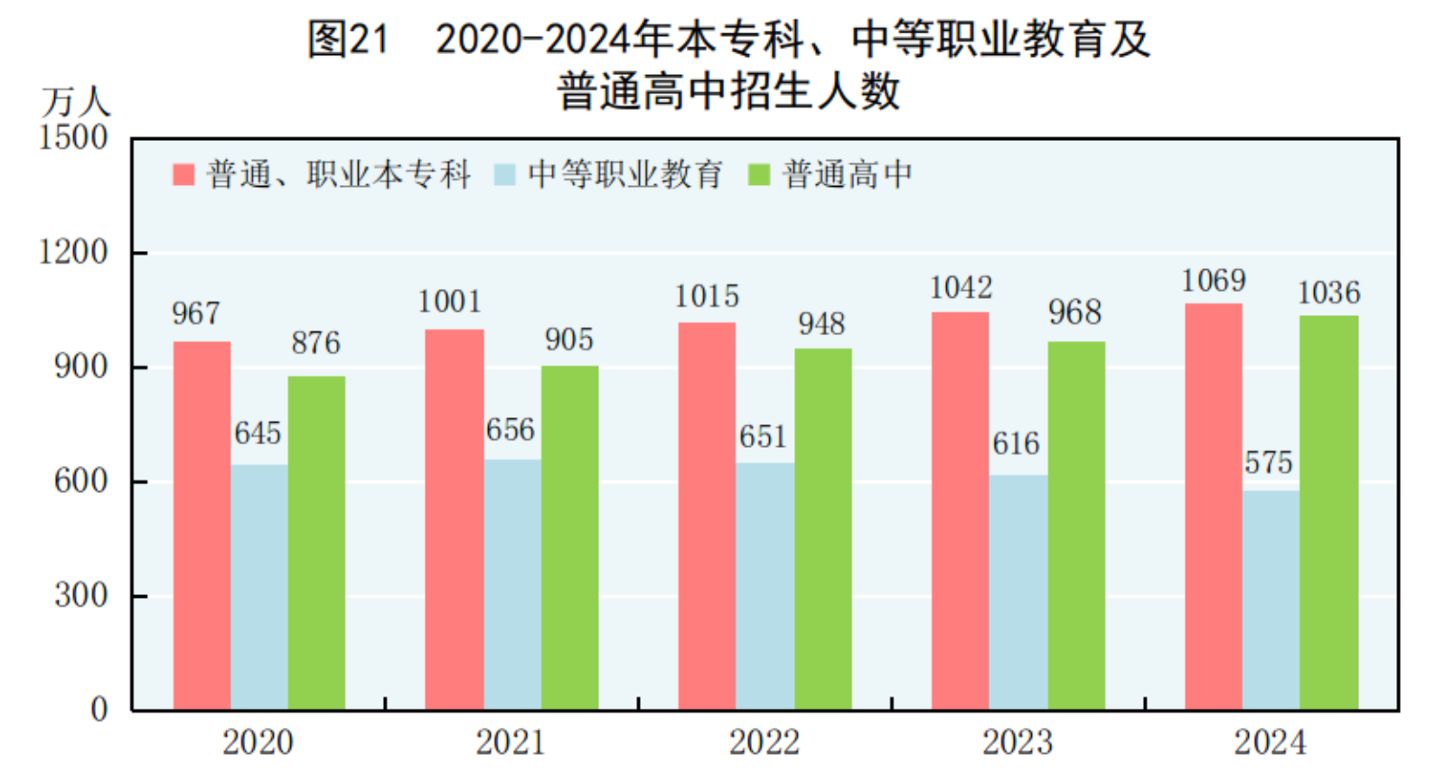 凯发国际首页国家统计局：2024年国民经济和社会发展统计公报(图31)