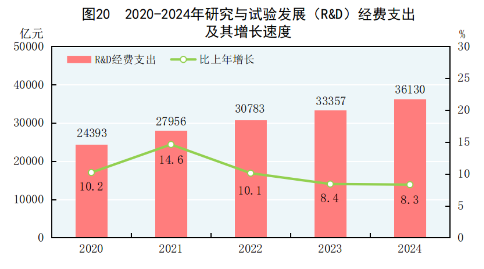 凯发国际首页国家统计局：2024年国民经济和社会发展统计公报(图29)