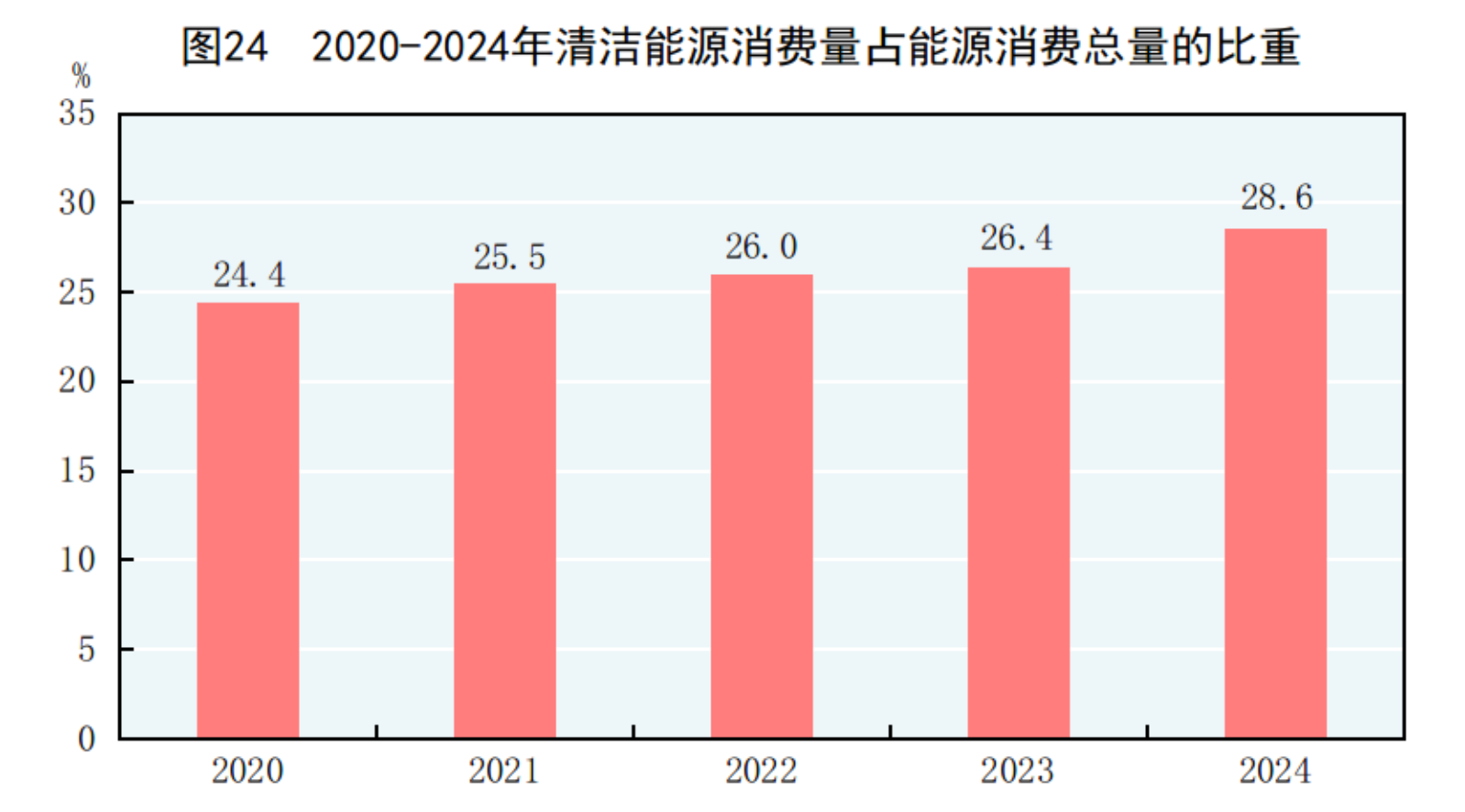 凯发国际首页国家统计局：2024年国民经济和社会发展统计公报(图34)