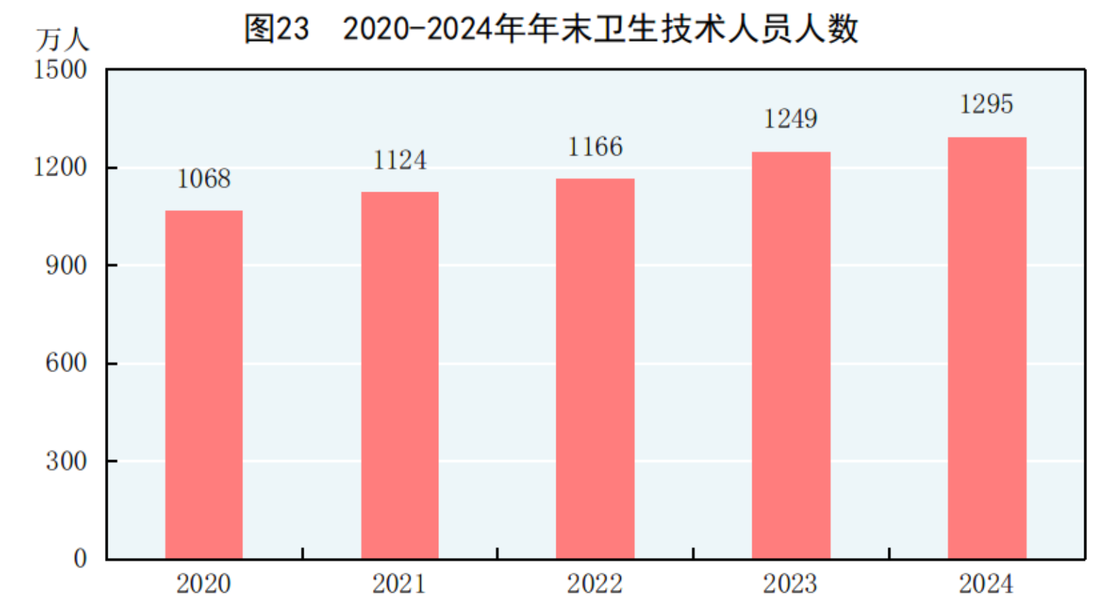 凯发国际首页国家统计局：2024年国民经济和社会发展统计公报(图33)