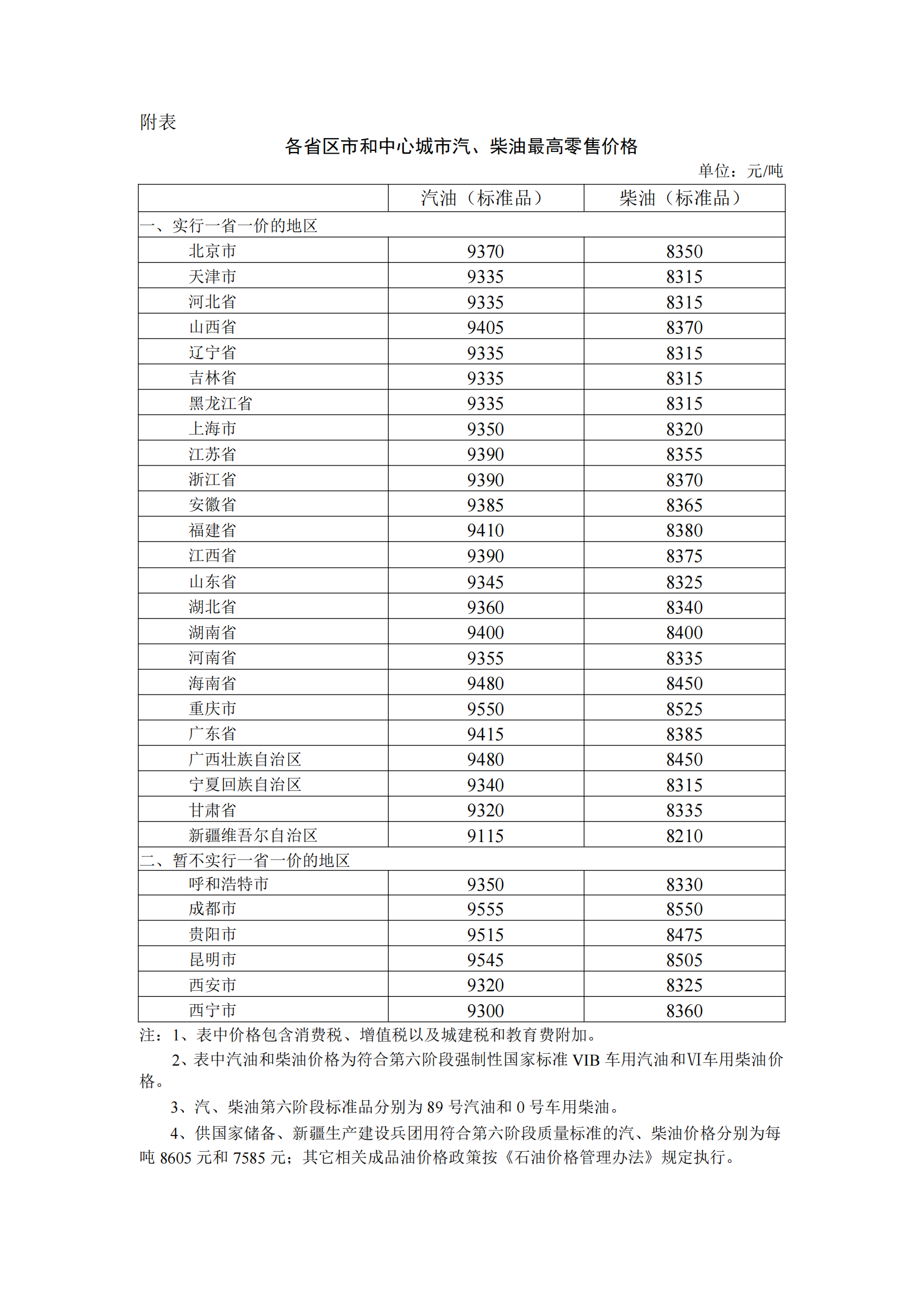国家发改委：国内汽、柴油价格每吨分别降低135元和130元
