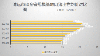 2024年10月清远市主要农产品产销形势分析(图3)