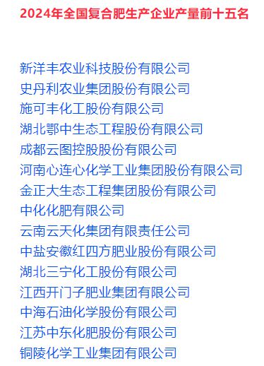 全国复合肥产量前15名企业名单公布！（2025年3月26日复合肥价格）