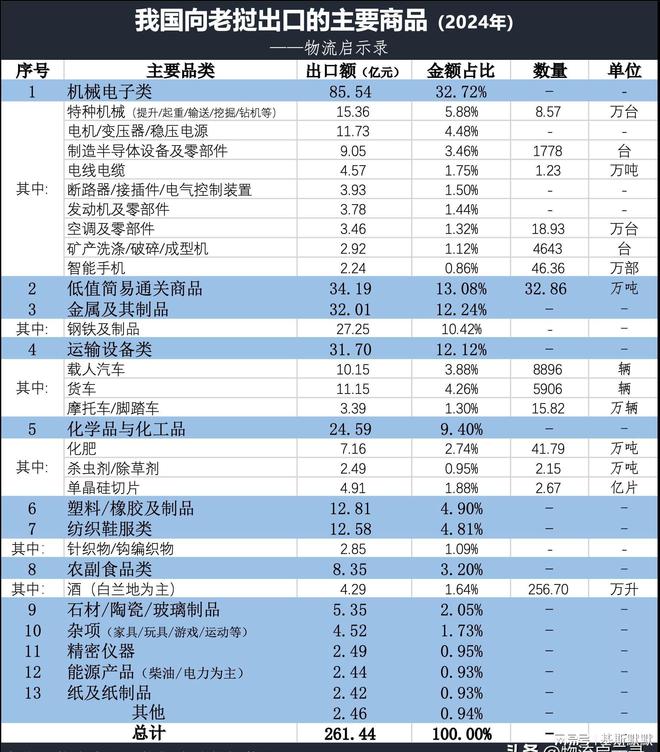 中老2024：前三年完成近600亿贸易额！后三年目标1000亿！凯发国际(图5)