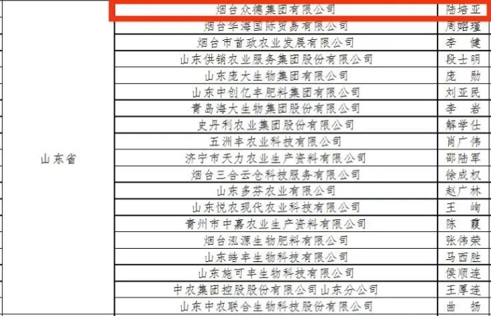 众德再次入选“2024中国农资流通协会春耕保供重点农资企业名单”(图2)