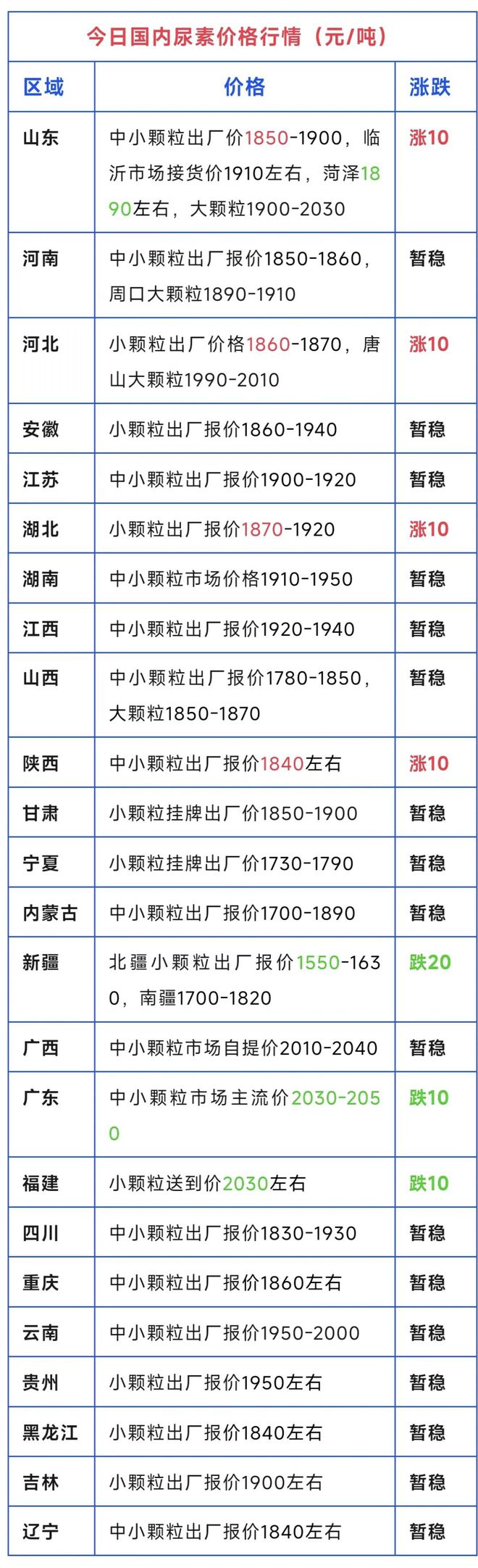 行情有变！K8国际入口尿素、复合肥、磷铵、钾肥价格行情！（4月14日）