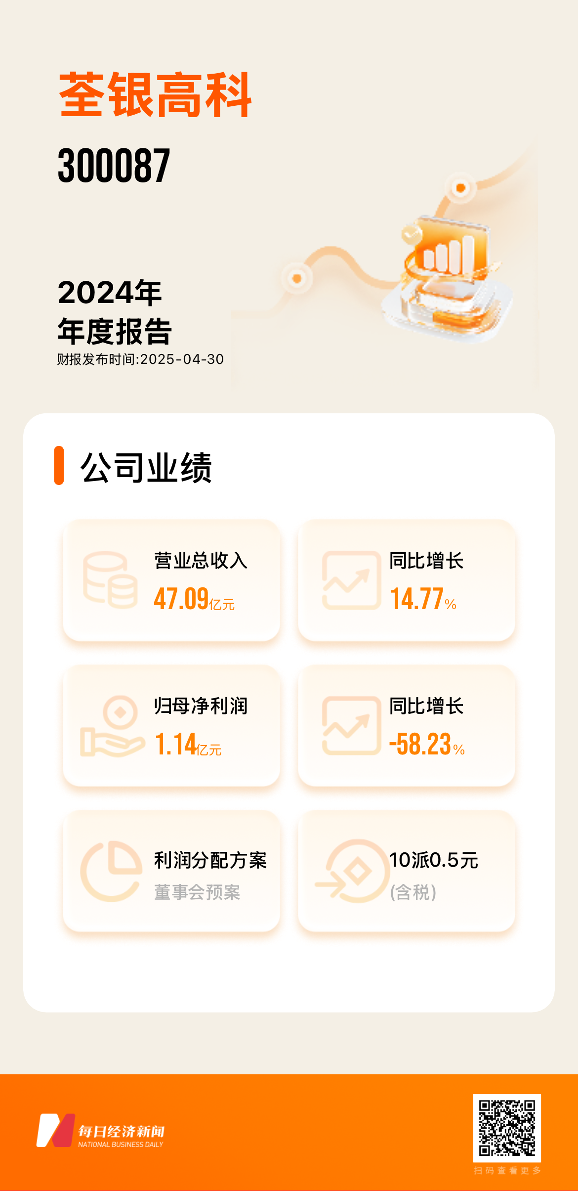 荃银高科2024年年报被出具“保留意见”：部分应收款与存货账面价值准确性审计范围受限