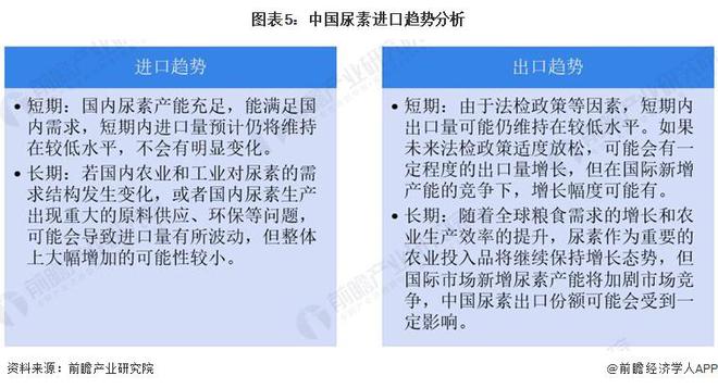 2024年中国尿素行业进出口市场分析市场波动趋稳【组图】(图5)