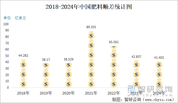 凯发国际首页2024年1-12月中国肥料进出口数量分别为1411万吨和3213万吨(图6)