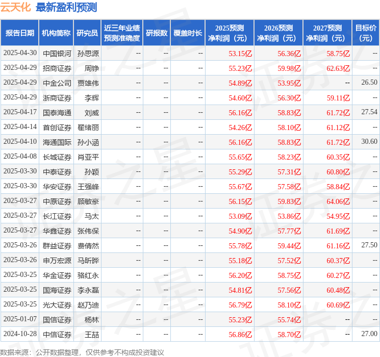 中银证券：首次覆盖云天化给予买入评级