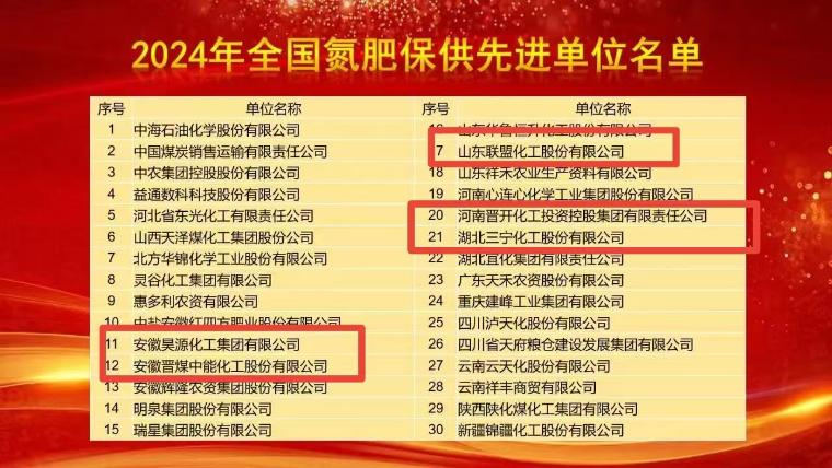 晋能控股装备制造集团五家化工企业荣获“2024年全国氮肥保供先进单位”称号