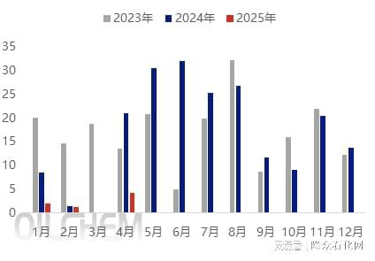 凯发国际首页出口尘埃落定磷酸一铵后期走势继续上行还是震荡筑底？