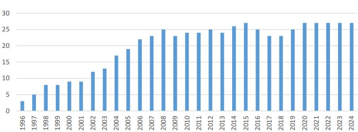 凯发国际首页最新！2024年全球转基因作物种植情况深度解读1-美洲