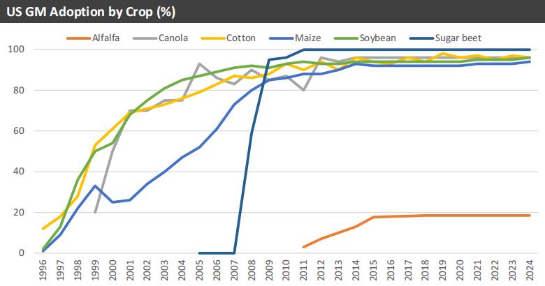 凯发国际首页最新！2024年全球转基因作物种植情况深度解读1-美洲(图2)
