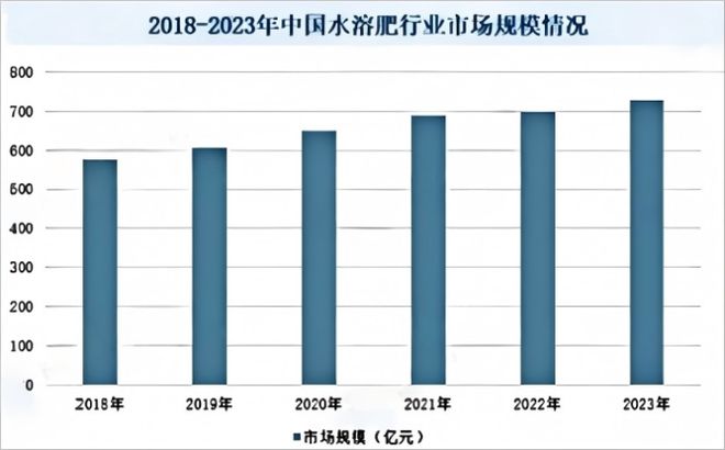 凯发国际2025-2031年中国水溶肥行业供需形势、进出口分析及前景调研报告(图1)