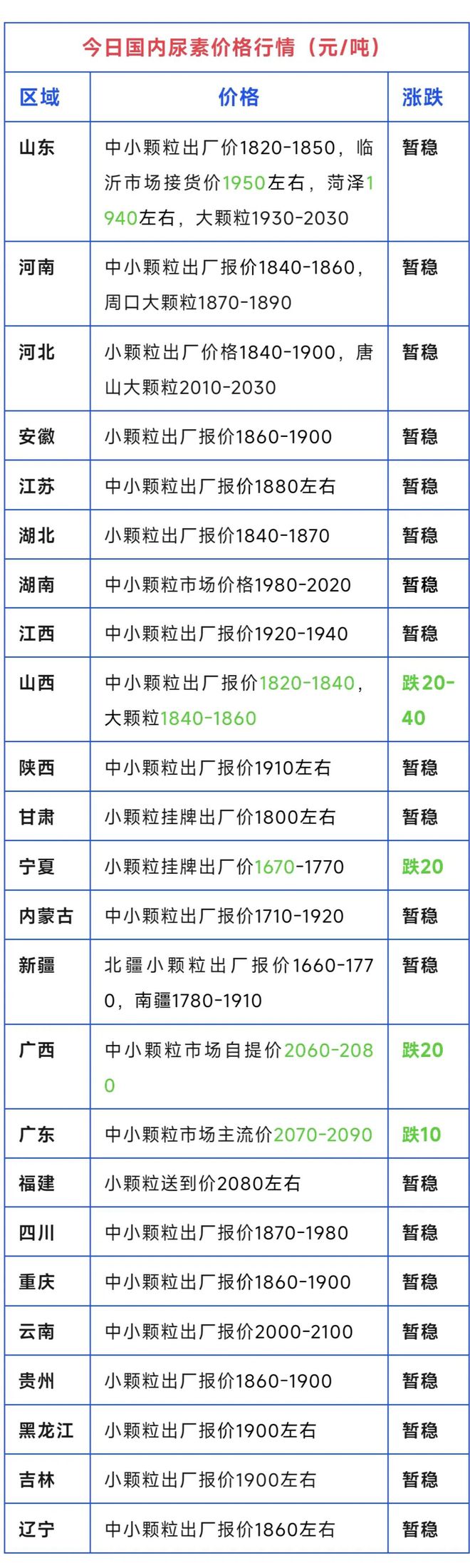 出口传来新消息！尿素、复合肥、磷铵、钾肥价格行情！（5月15日）(图1)