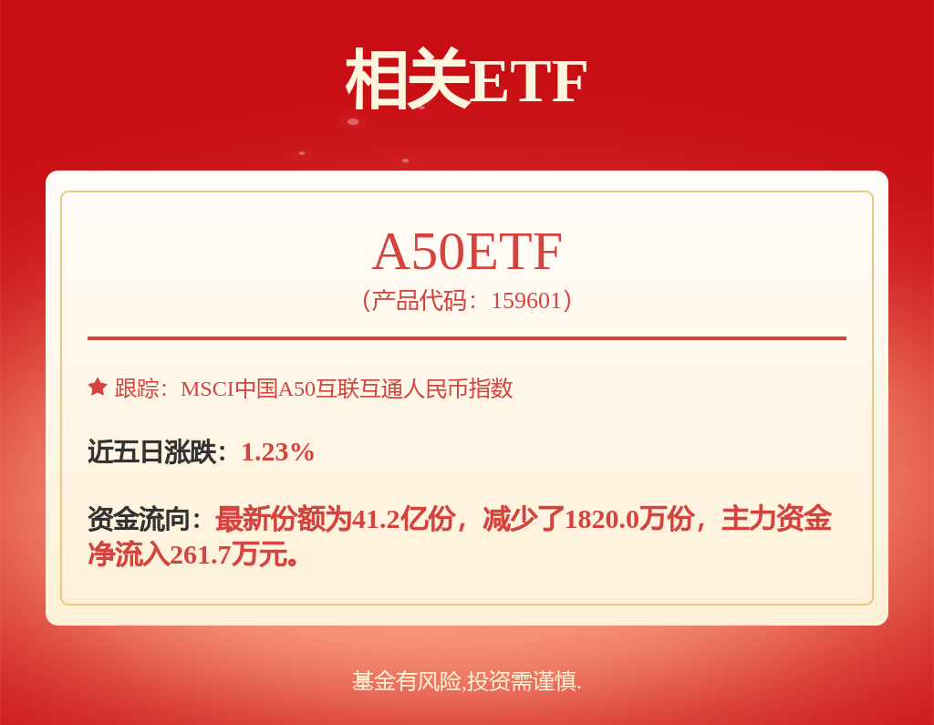 基础化工行业周报：氮磷肥内外价差增扩关注出口相关政策变化