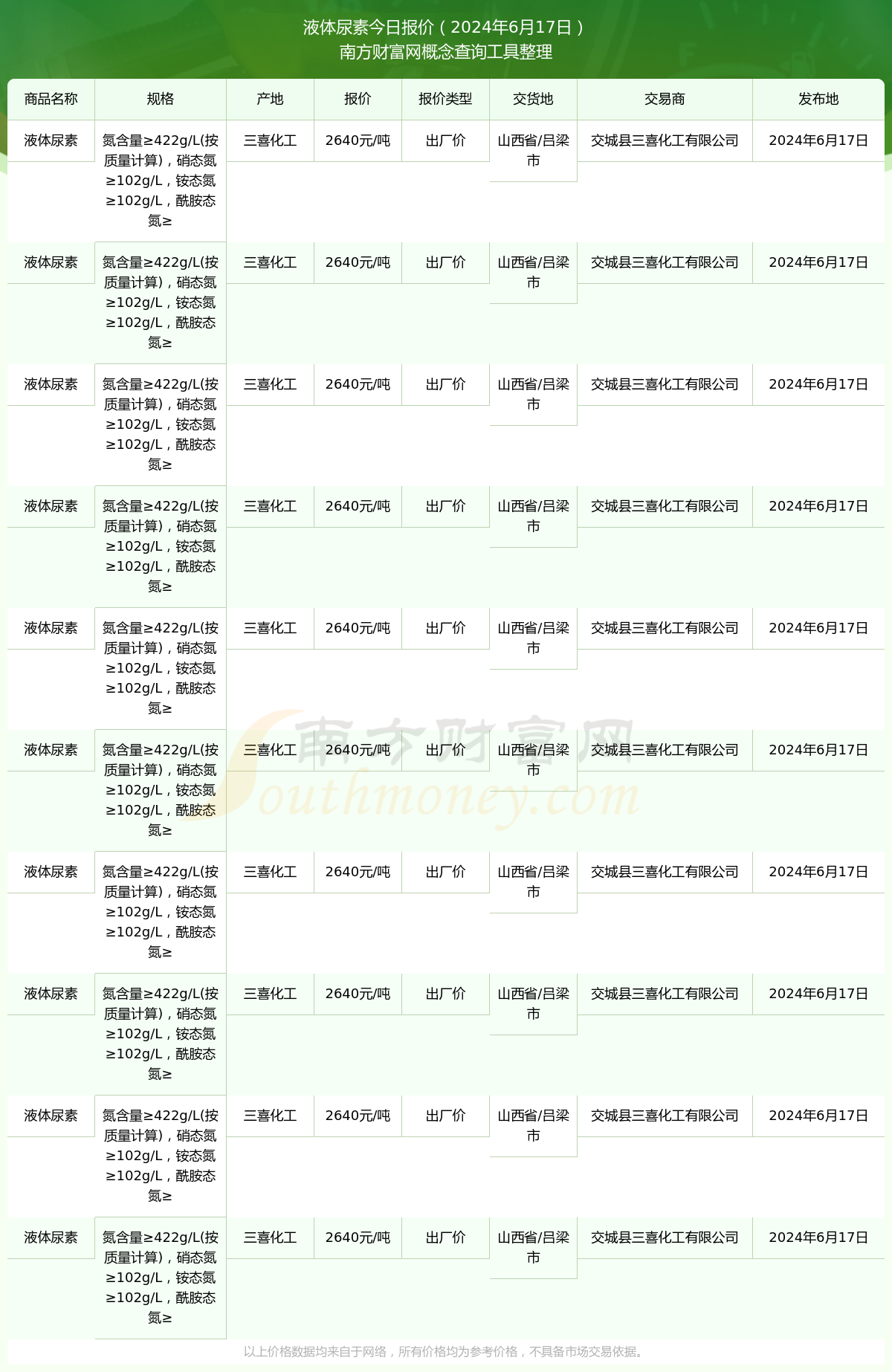 液体尿素价格多少？液体尿素近期出厂价走势（20241210）(图1)