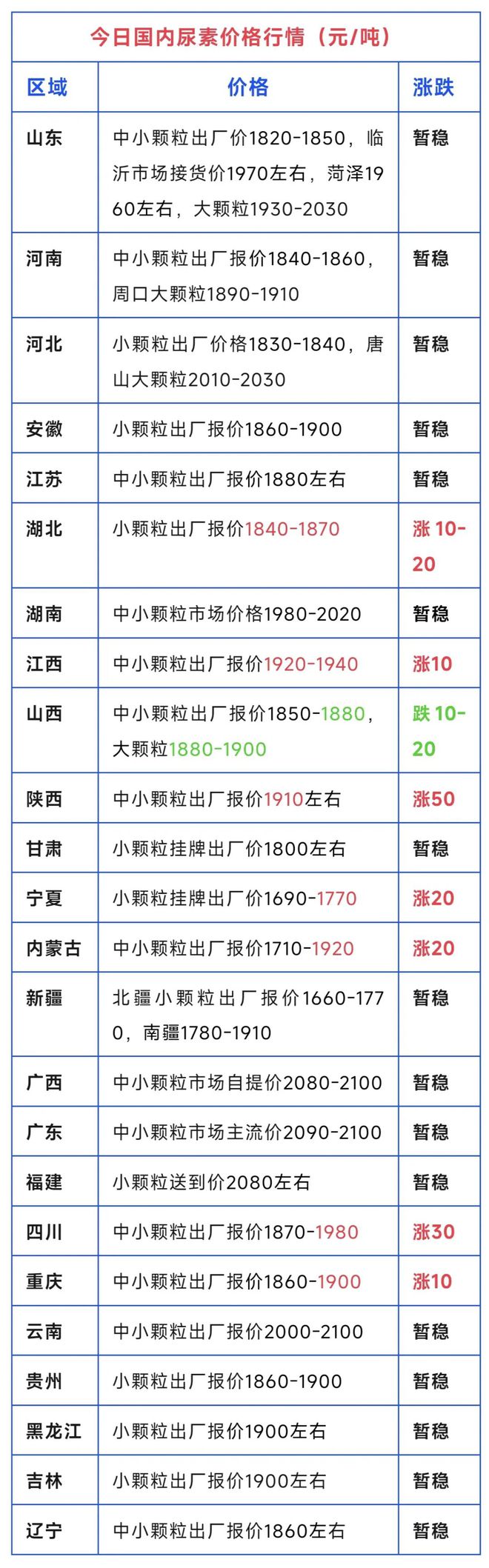 又涨了！尿素、复合肥、磷铵、钾肥价格行情！（5月12日）(图1)