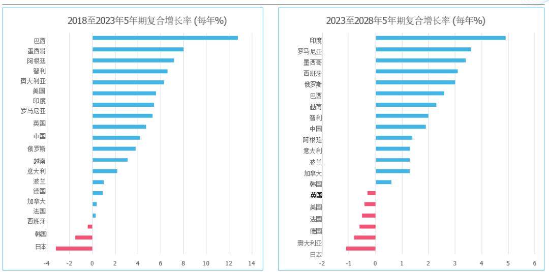 2024年全球作物保护市场达700亿美元2025年有望迎来关键转折(图2)