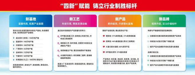 鄂中“四新”｜吹响品牌“价值战”号角K8国际入口重塑肥料行业底色！(图5)