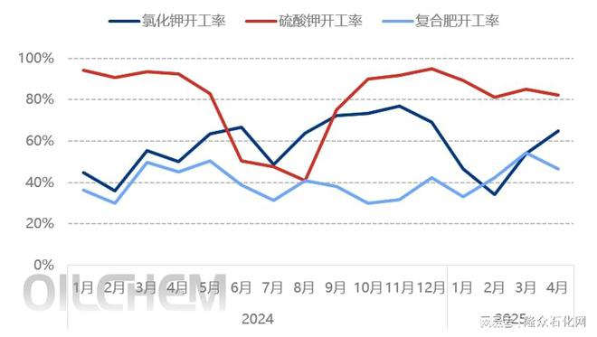 K8国际入口一季度国内钾肥市场经历明显波动走势(图2)