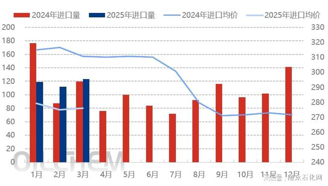 K8国际入口一季度国内钾肥市场经历明显波动走势(图1)