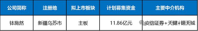 钵施然IPO：研发费用率不及同行一半盈利水平为何奇高