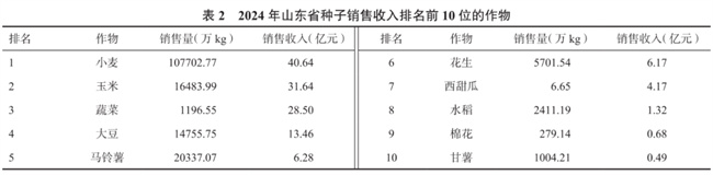山东省农作物种业企业发展现状及对策建议(图2)