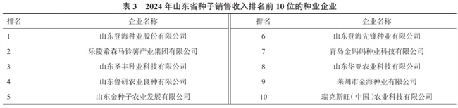 山东省农作物种业企业发展现状及对策建议(图3)