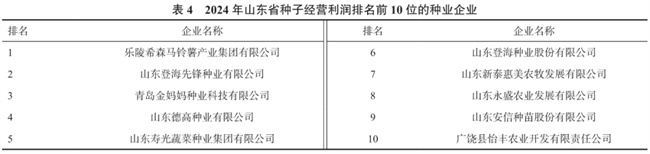 山东省农作物种业企业发展现状及对策建议(图4)