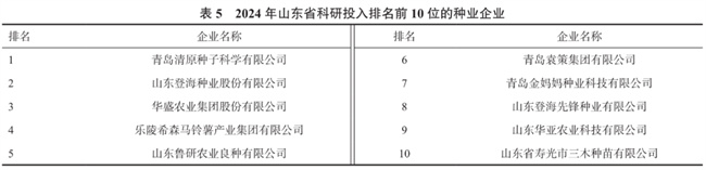 山东省农作物种业企业发展现状及对策建议(图5)