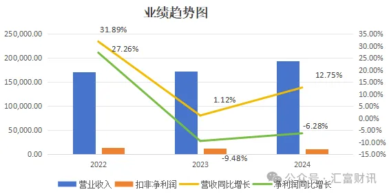 丰倍生物IPO：出口受到反倾销影响增收不增利扩产到底是破局还是成拖累(图2)
