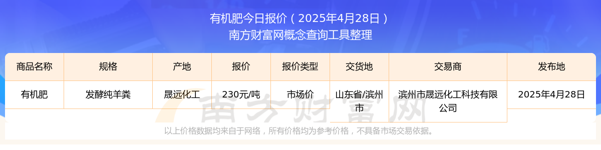 2025年4月28日有机肥市场价报价行情(图1)